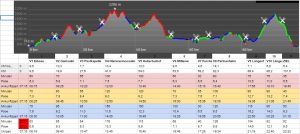 ZUT - Planung Strecke und Zeit